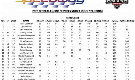motogp standings 2022.